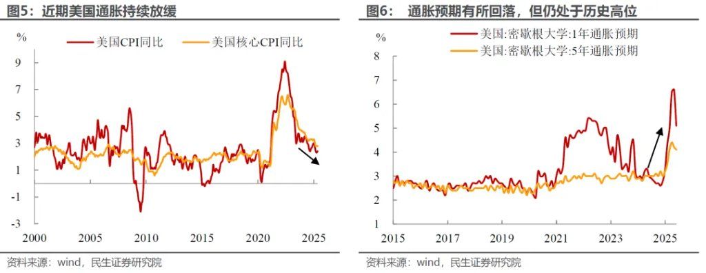 6月议息：谁能“逼”出联储的降息？ - 图片4