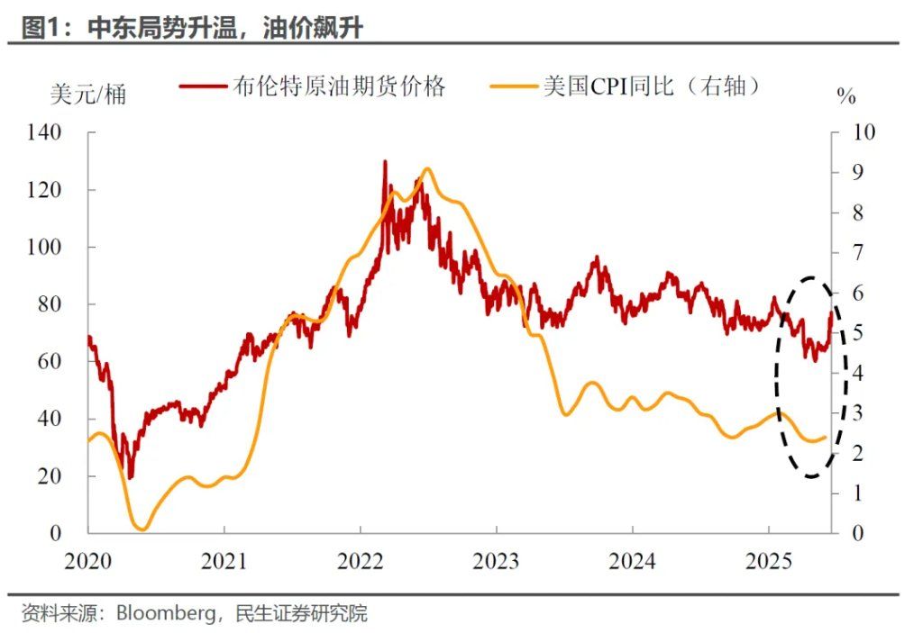 6月议息：谁能“逼”出联储的降息？ - 图片1