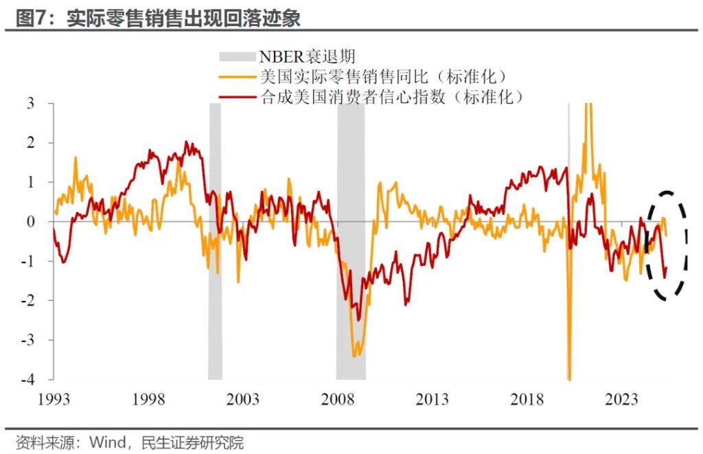6月议息：谁能“逼”出联储的降息？ - 图片5
