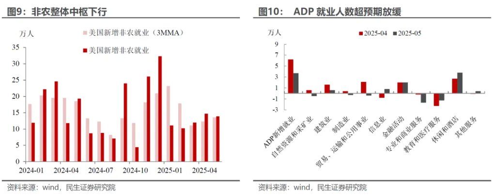 6月议息：谁能“逼”出联储的降息？ - 图片7