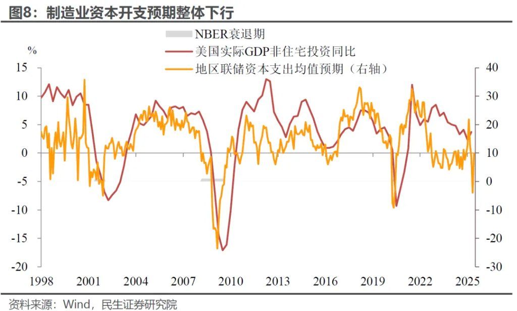 6月议息：谁能“逼”出联储的降息？ - 图片6
