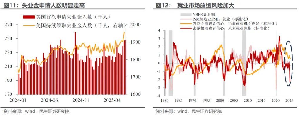 6月议息：谁能“逼”出联储的降息？ - 图片8