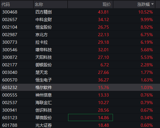 沪指突破3700点续创近四年高位，半导体、地产走强，恒指再创年内高位	，腾讯股价冲击600港元，国债、商品齐跌 - 图片7